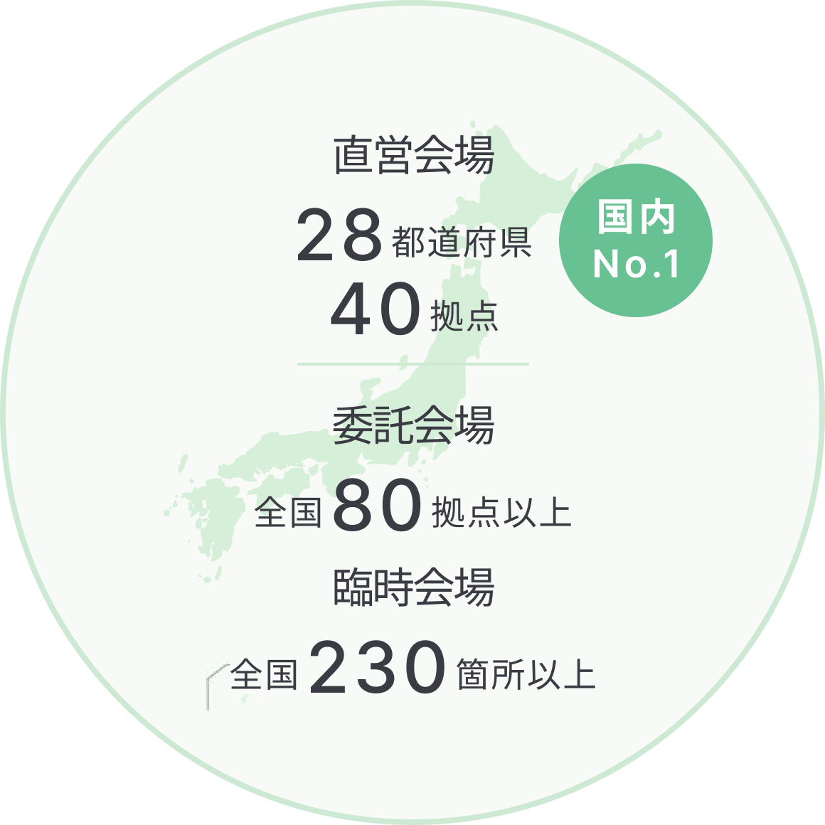 JIEM直営テストセンター